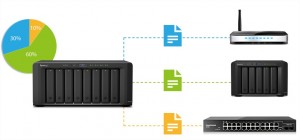 synology file share 4