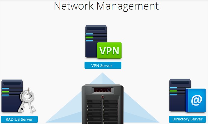 synology mail dns dhcp vpn server 4